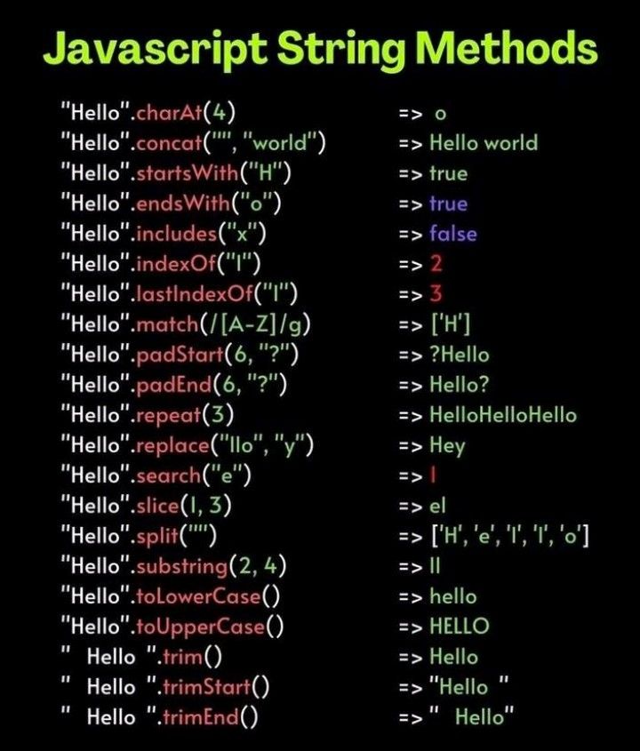 JavaScript String Methods
